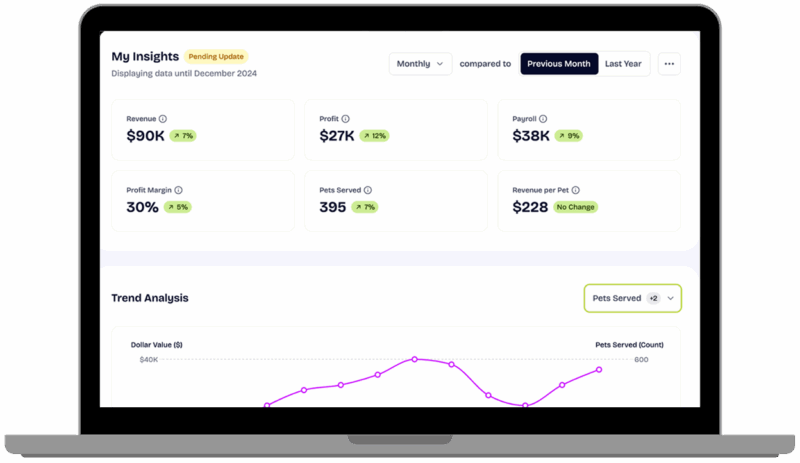 Screenshot of benchmark statistics against industry best practices